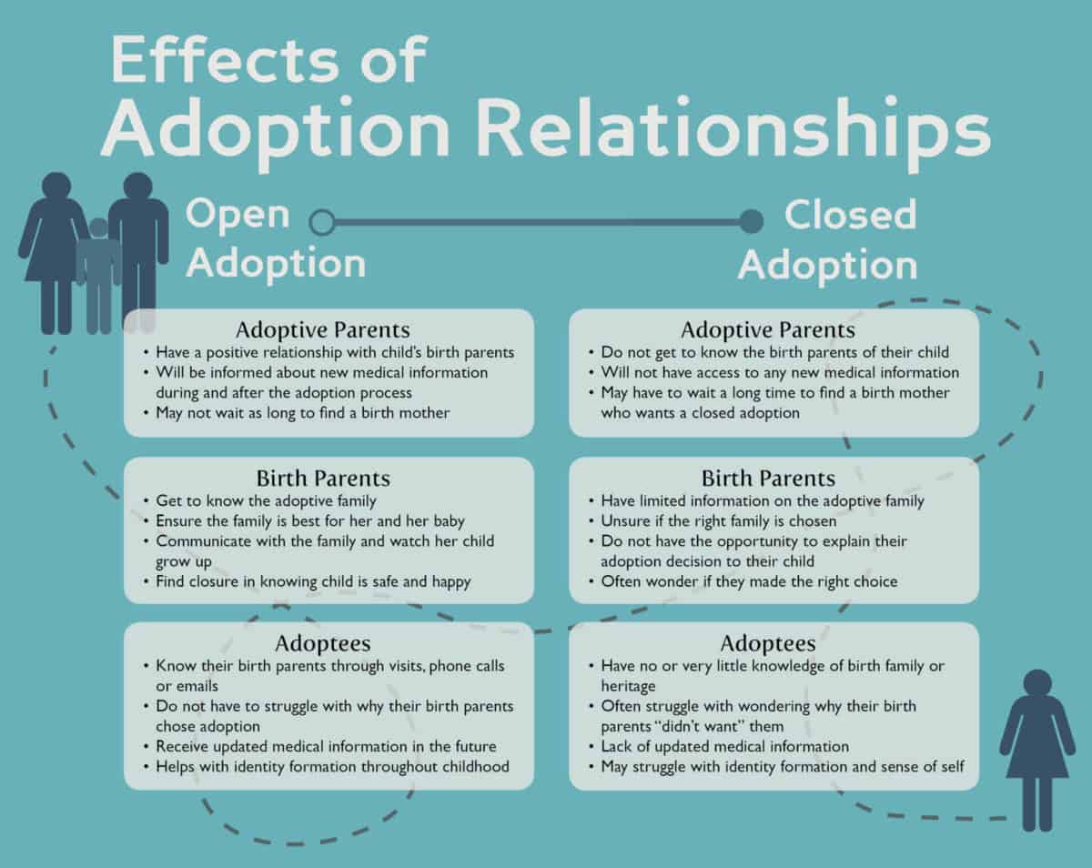 adoptions Negative gay effects of