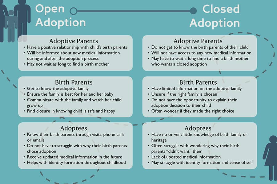 international adoption vs domestic adoption pros and cons